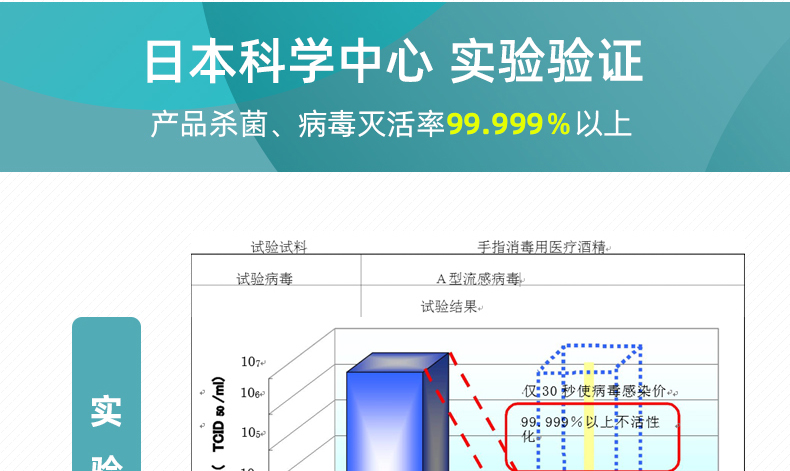 經(jīng)過日本科學(xué)中心 實驗驗證