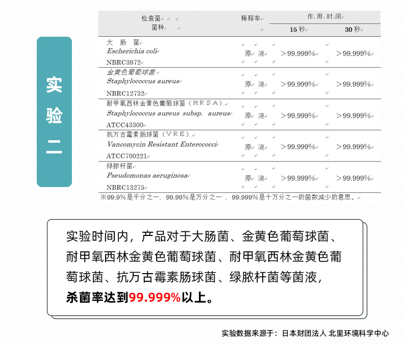 消毒液實驗室數(shù)據(jù)證明